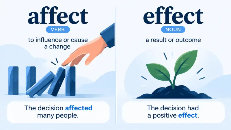 affect vs effect