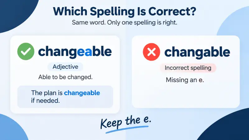 Changeable vs. Changable