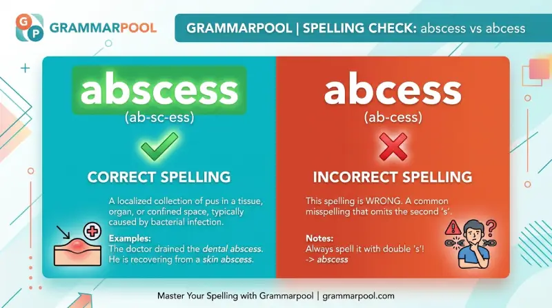 abscess vs abcess