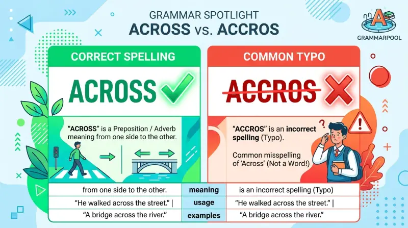 across vs accros